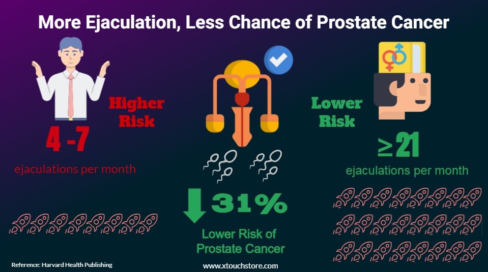 prostate cancer risk