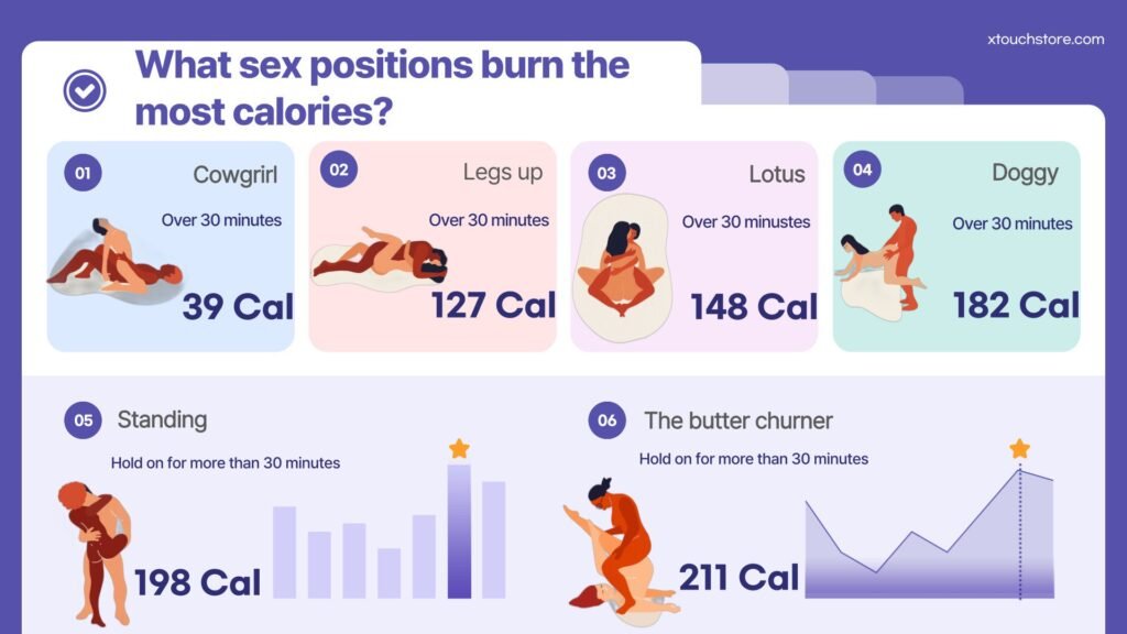 what sex positions burn the most calories